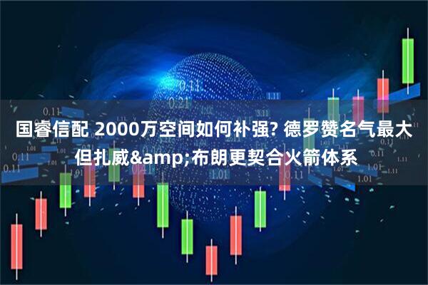 国睿信配 2000万空间如何补强? 德罗赞名气最大 但扎威&布朗更契合火箭体系